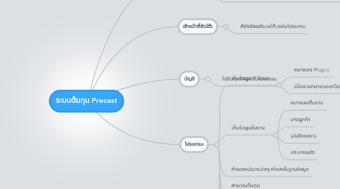 Mind Map: ระบบต้นทุน Precast