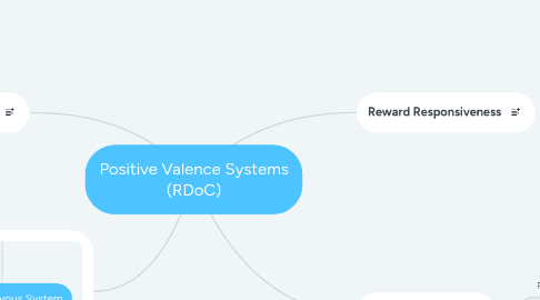 Mind Map: Positive Valence Systems (RDoC)