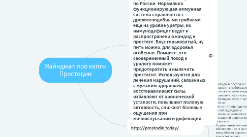 Mind Map: Майндмап про капли Простодин