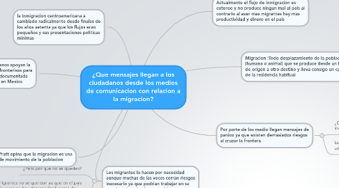 Mind Map: ¿Que mensajes llegan a los ciudadanos desde los medios de comunicacion con relacion a la migracion?