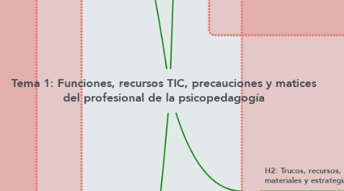 Mind Map: Tema 1: Funciones, recursos TIC, precauciones y matices del profesional de la psicopedagogía