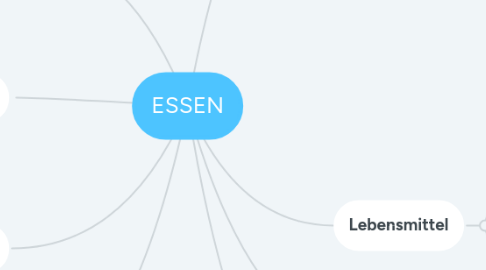 Mind Map: ESSEN