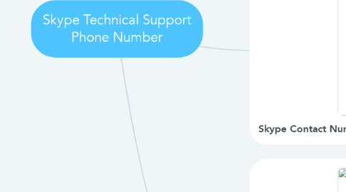Mind Map: Skype Technical Support Phone Number