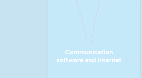 Mind Map: Communication software and internet