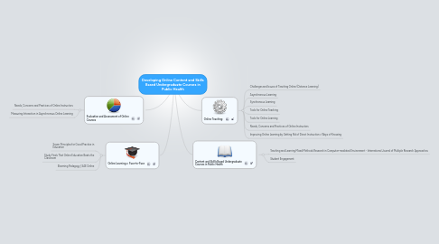 Mind Map: Developing Online Content and Skills Based Undergraduate Courses in Public Health