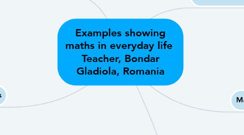 Mind Map: Examples showing maths in everyday life  Teacher, Bondar Gladiola, Romania