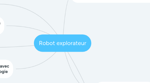 Mind Map: Robot explorateur