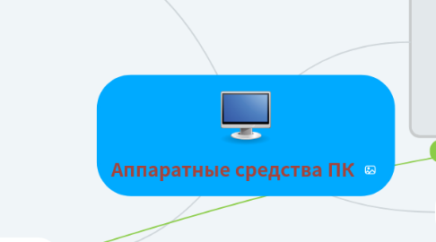 Mind Map: Аппаратные средства ПК