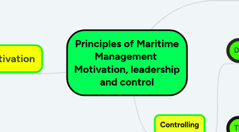 Mind Map: Principles of Maritime Management Motivation, leadership and control
