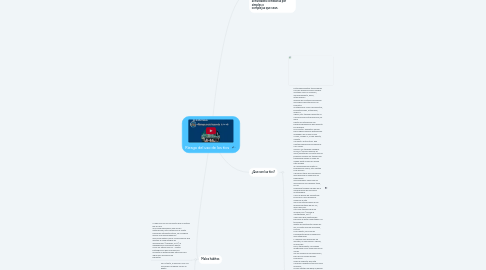 Mind Map: Riesgo del uso de los tics