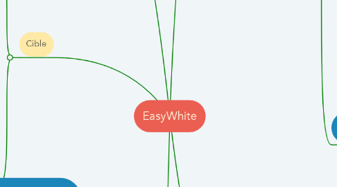 Mind Map: EasyWhite