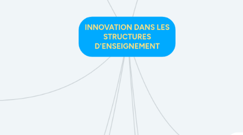 Mind Map: INNOVATION DANS LES STRUCTURES D'ENSEIGNEMENT