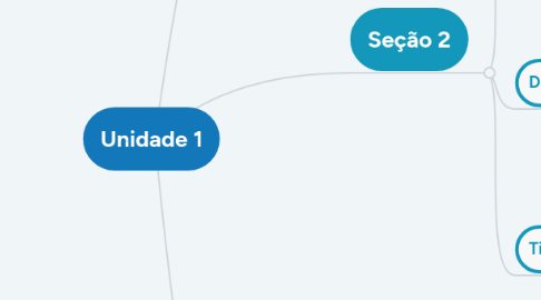 Mind Map: Unidade 1