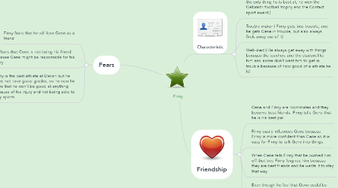 Mind Map: Finny