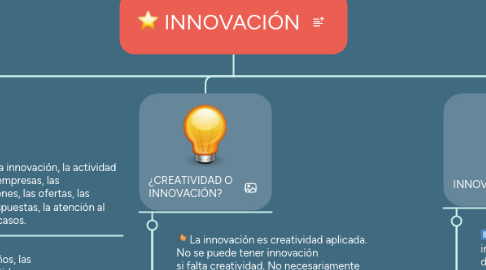 Mind Map: INNOVACIÓN