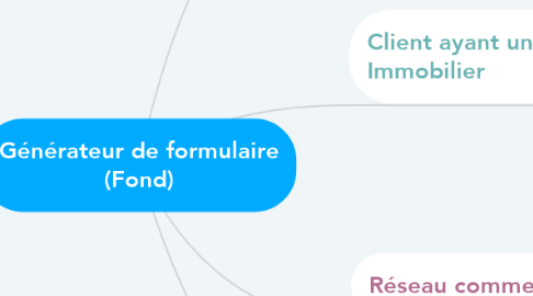 Mind Map: Générateur de formulaire (Fond)