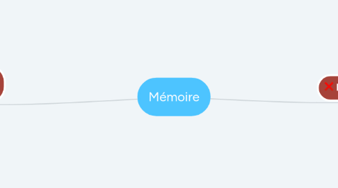 Mind Map: Mémoire