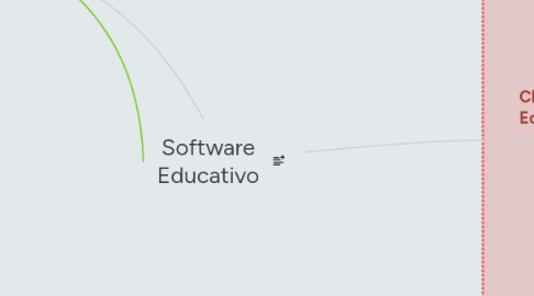 Mind Map: Software Educativo