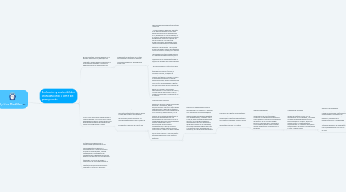 Mind Map: My New Mind Map