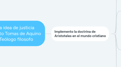 Mind Map: La idea de justicia Santo Tomas de Aquino Teólogo filosofo
