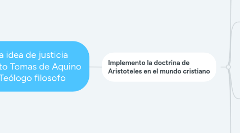 Mind Map: La idea de justicia  Santo Tomas de Aquino Teólogo filosofo