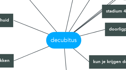 Mind Map: decubitus
