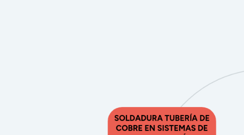 Mind Map: SOLDADURA TUBERÍA DE COBRE EN SISTEMAS DE REFRIGERACIÓN