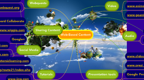 Mind Map: Web-Based Content
