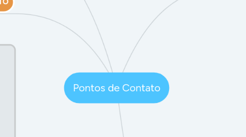 Mind Map: Pontos de Contato