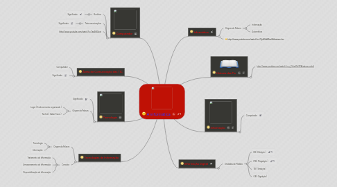 Mind Map: A informática