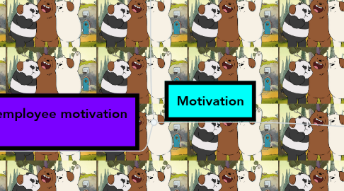 Mind Map: Motivation , leadership and controlling