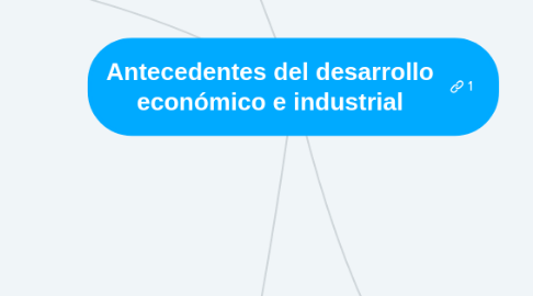 Mind Map: Antecedentes del desarrollo económico e industrial