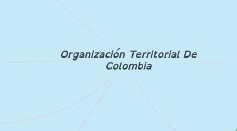 Mind Map: Organización Territorial De Colombia