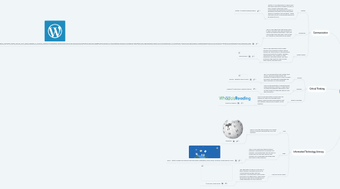 Mind Map: Mind Map 2.0