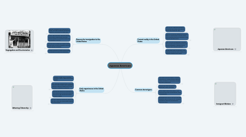 Mind Map: Japanese Americans