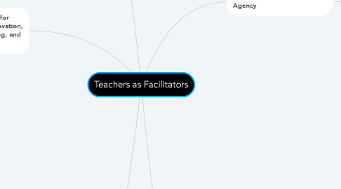 Mind Map: Teachers as Facilitators