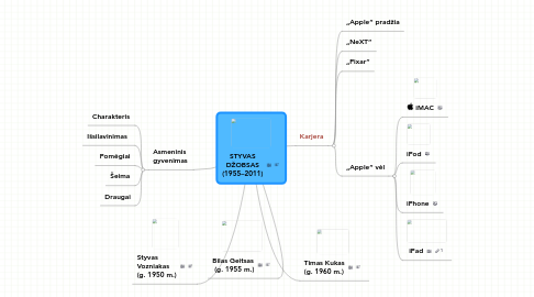 Mind Map: STYVAS DŽOBSAS (1955–2011)