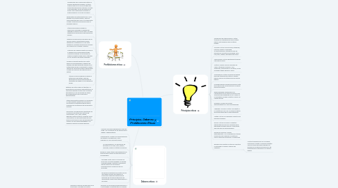 Mind Map: Principios, Deberes y Prohibiciones Éticas