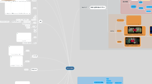 Mind Map: スイッチ2.0