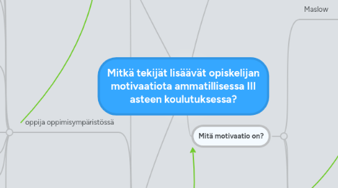 Mind Map: Mitkä tekijät lisäävät opiskelijan motivaatiota ammatillisessa III asteen koulutuksessa?