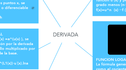 Mind Map: DERIVADA