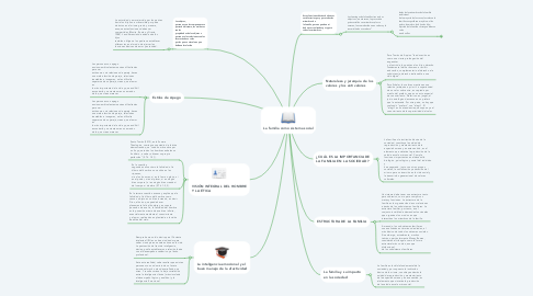 Mind Map: La familia como sistema social