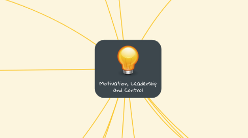 Mind Map: Motivation, Leadership and Control