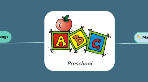 Mind Map: Preschool