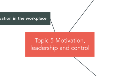 Mind Map: Topic 5 Motivation, leadership and control