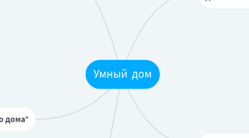 Mind Map: Умный дом