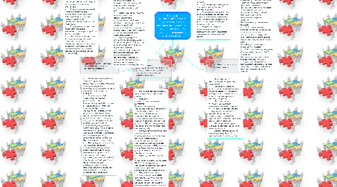 Mind Map: Напрями міждисциплінарного супроводу дітей з особливими потребами в загальноосвітньому закладі з інклюзивною формою навчання