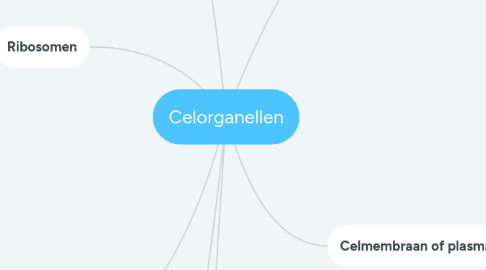 Mind Map: Celorganellen