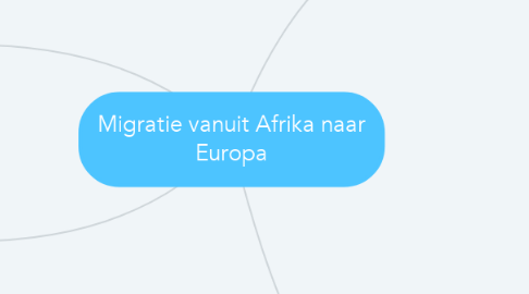 Mind Map: Migratie vanuit Afrika naar Europa