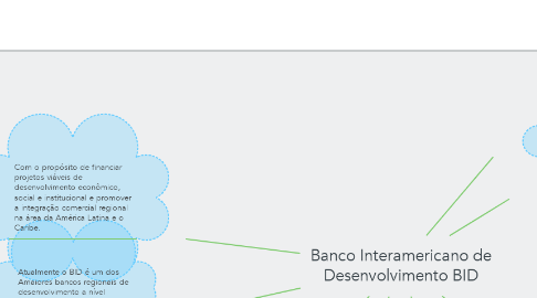 Mind Map: Banco Interamericano de Desenvolvimento BID